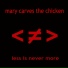 Mary Carves the Chicken