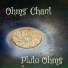 Pluto Ohms