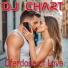 DJ Chart