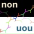 Sonospecter