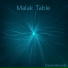 Malak