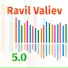 Ravil Valiev