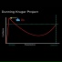 The Dunning Kruger Project