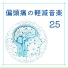 偏頭痛改善