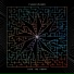 Planisphere