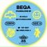 BEQA