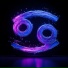 DAIT Astrology