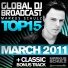 Markus Schulz