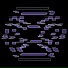 Genotype