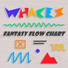 Whaces