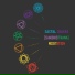 Chakra Yoga Music Ensemble