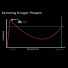 The Dunning Kruger Project