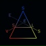 Vessels