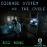 Disbase System