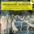 London Symphony Orchestra, Claudio Abbado