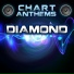 Chart Anthems