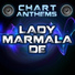 Chart Anthems