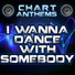 Chart Anthems