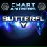 Chart Anthems