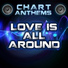 Chart Anthems