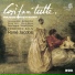 Concerto Köln, René Jacobs
