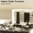 Higher Order Function