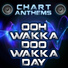 Chart Anthems