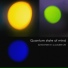Quantum state of mind