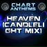 Chart Anthems