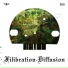 Filibration